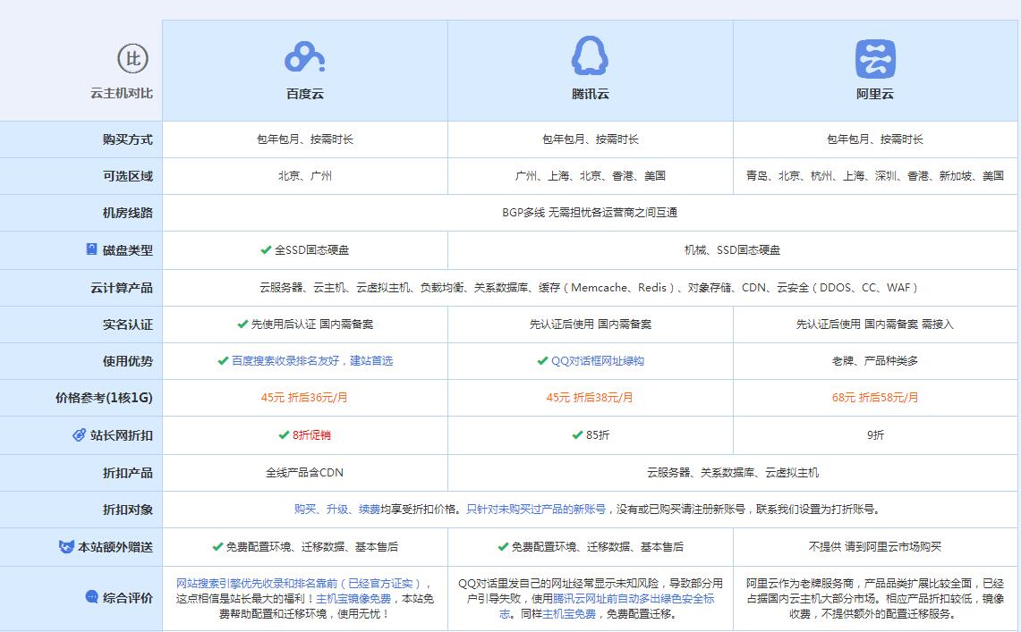 茄子河云主机代理对比.jpg